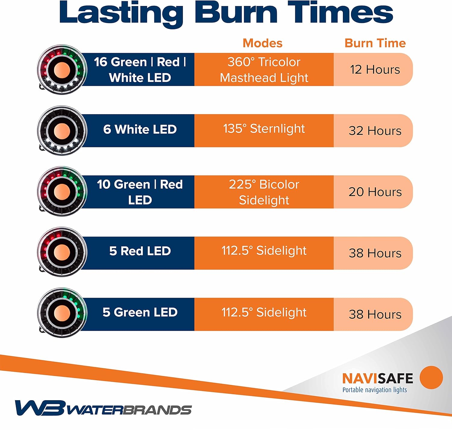 NAVISAFE Navilight 360° - 2NM Portable Navigation Lights with Navimount Base