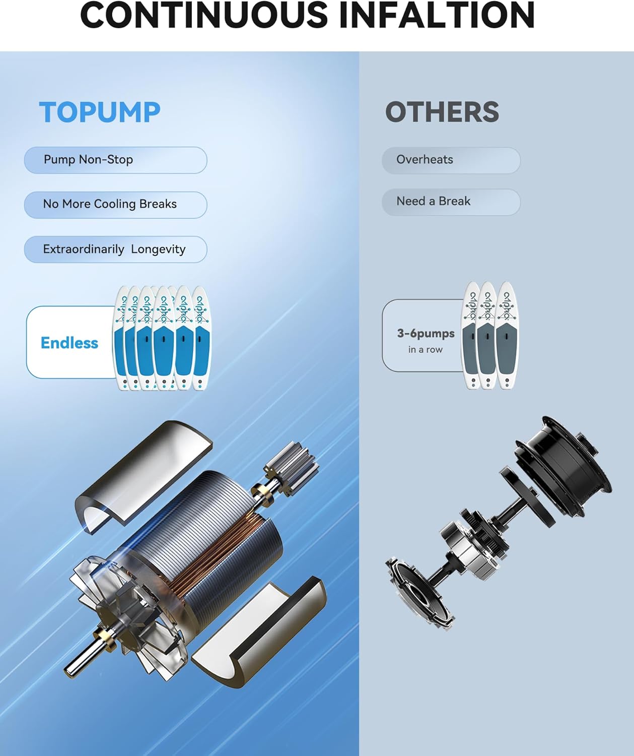 TOPUMP Portable Electric Rechargeable Pump